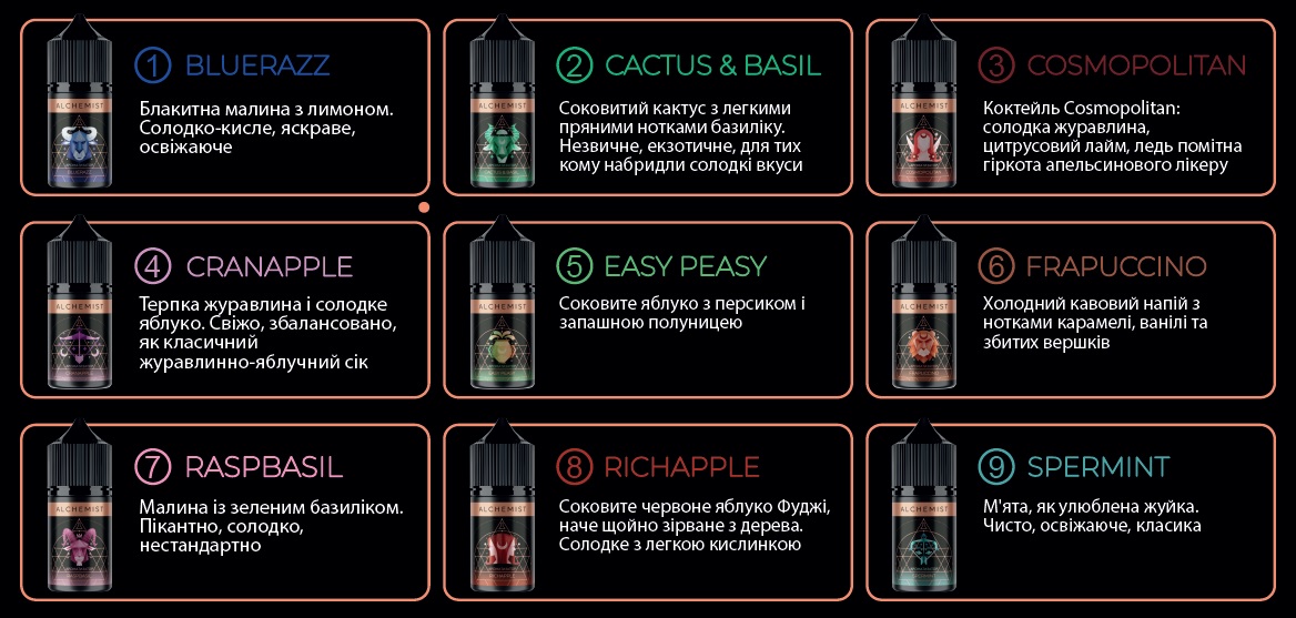 карта смаків Alchemist
