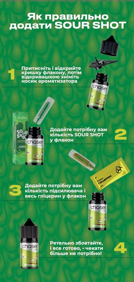 Як використовувати підсилювач кислинки
